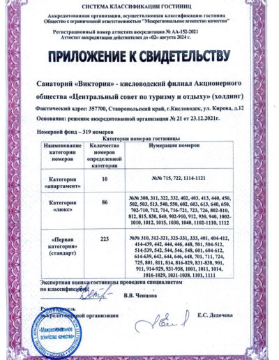Приложение к свидетельству о присвоении категории санатория «Виктория» в г. Кисловодске